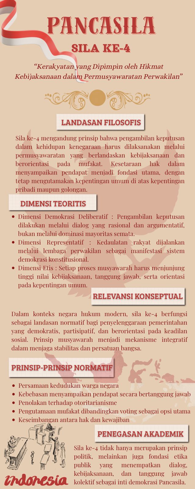 Makna Simbol Pancasila